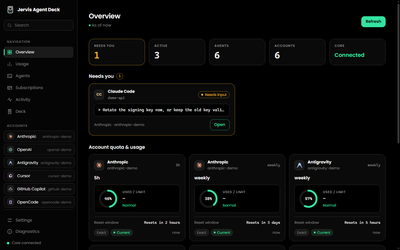 The real Agent Deck Dashboard over demo data: Overview.